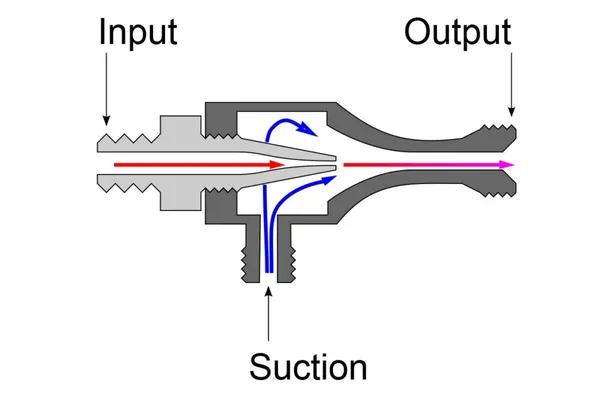 Optimizing Ship Efficiency: The Role of Eductors on Vessels