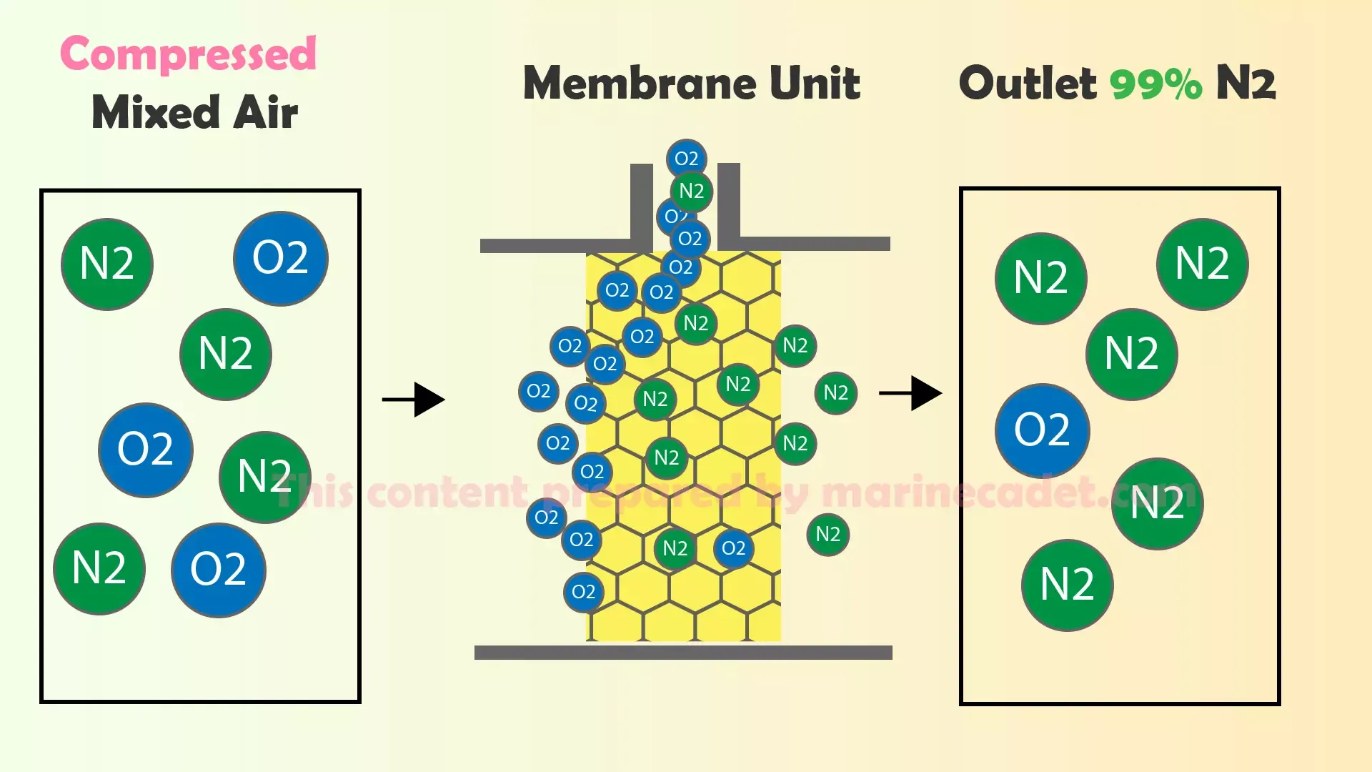How deep is a Fathom